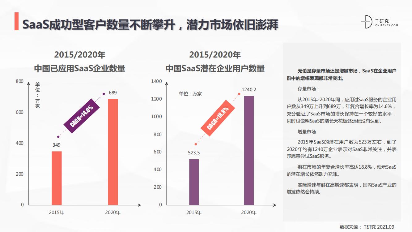 saas行业深度分析,中国跨境电商saas行业研究报告
