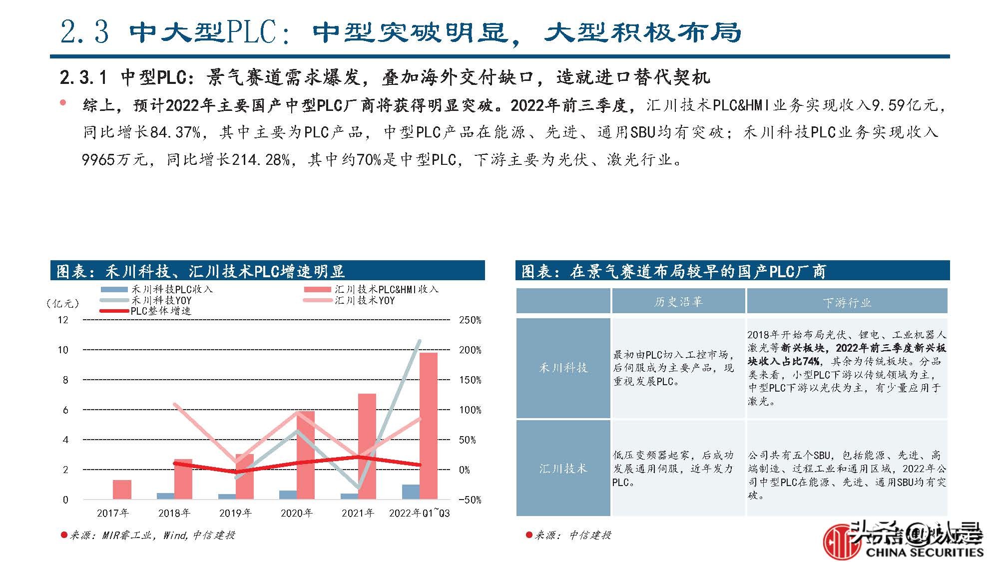 回顾2021年工控行业十大热点,工控行业发展策略