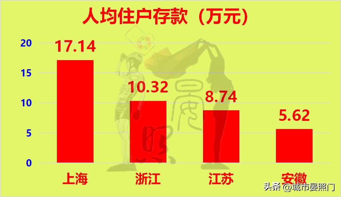 长三角江苏对比,长三角发展优势