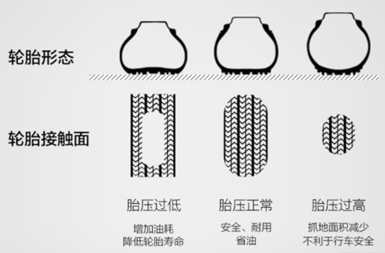 汽车轮胎一般什么时候该换,什么时候知道汽车轮胎该换了