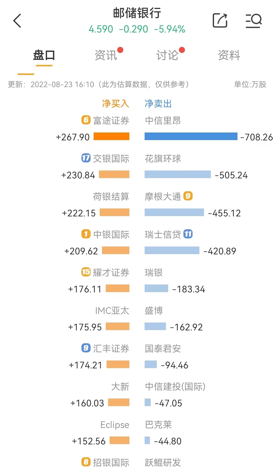 邮储银行为什么股票总是跌,邮储银行为何跌跌不休