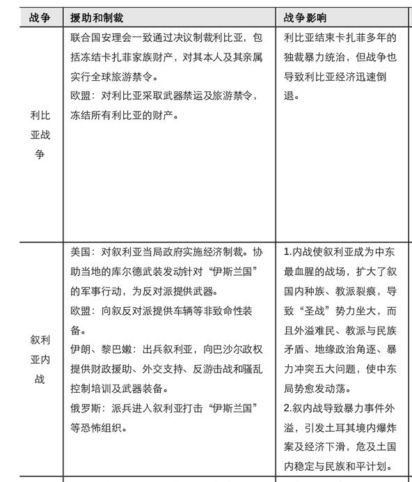 3万亿美元外汇储备怎么冻结,外汇储备怎么被美国冻结