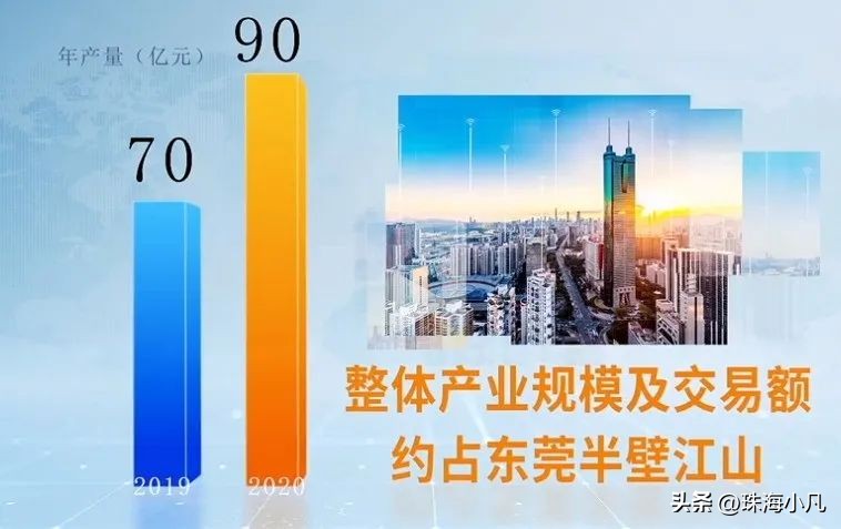 好秀啊！每3分钟卖出1辆车！原来寮步汽车产业这么猛