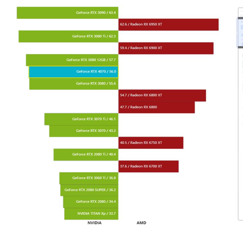 geforcertx4070ti是什么档次,geforcertx4070显卡怎么样