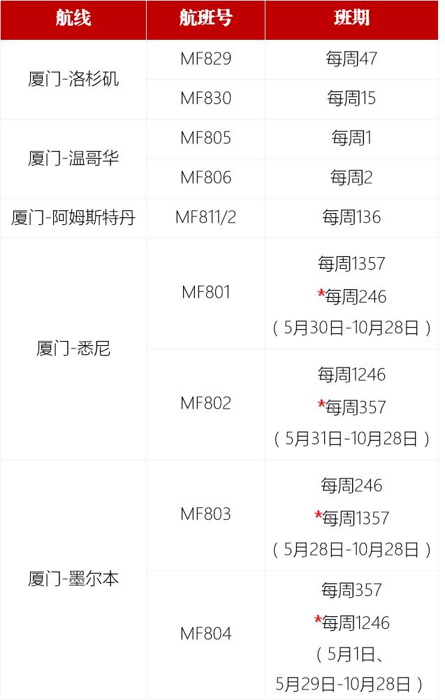 自4月29日起入境规定大改,取消核酸检测!更多国际航线复航!