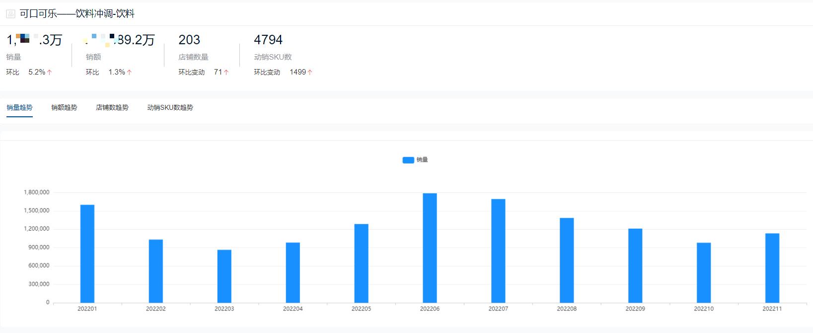 饮料品牌销量排行榜前十名2021,2022饮料排行榜前十名销量