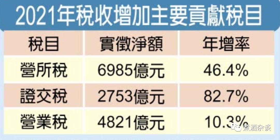 大陆什么时候征收房产税,台湾房产税从什么时候开始的