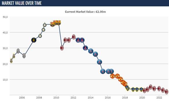 逗妹吐槽：天花板·来时王去时传奇！兹拉坦·伊布拉希莫维奇~