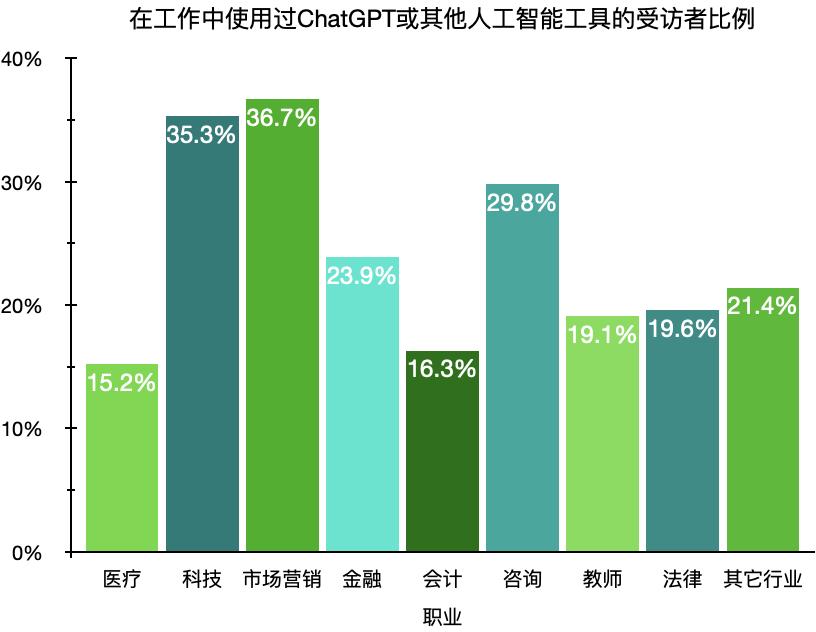 chatgpt对google的影响,chatgpt和google