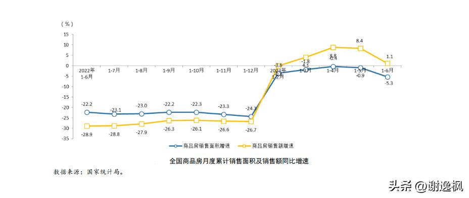 谢逸枫金融救市完整版,谢逸枫谈2025年房价