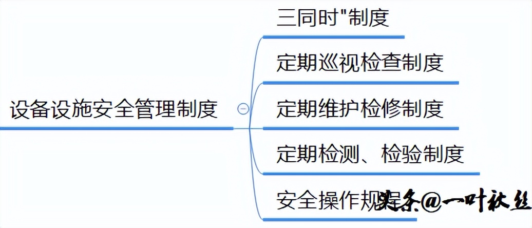 化工企业安全生产标准化基本规范,企业安全生产标准化基本规范要素
