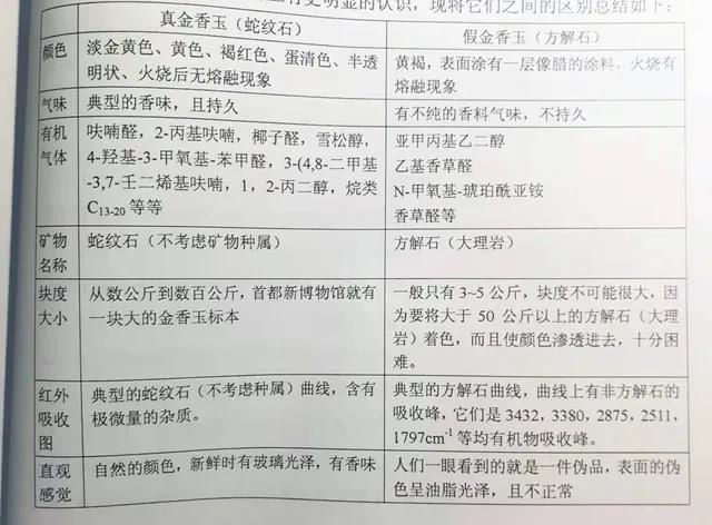 金香玉珍贵判断标准是什么,金镶玉鉴定方法和价格