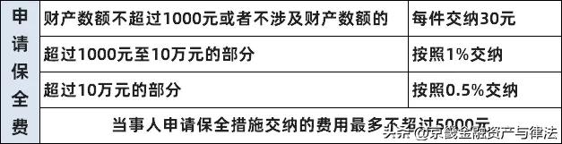 诉讼费缴纳注意事项,有关诉讼费用的基本知识有哪些