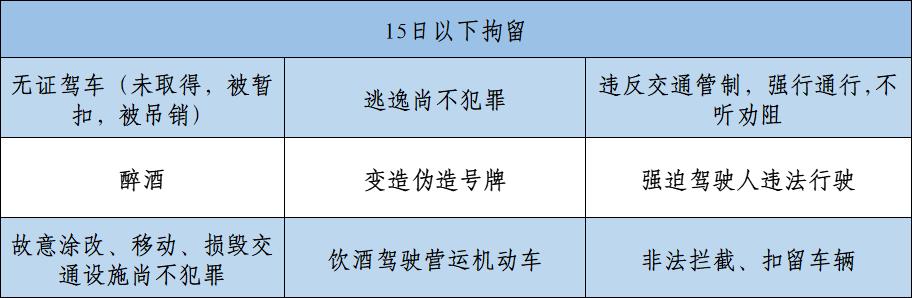 懒人考驾照神器科目一和四,懒人考驾照科目一快速记忆法