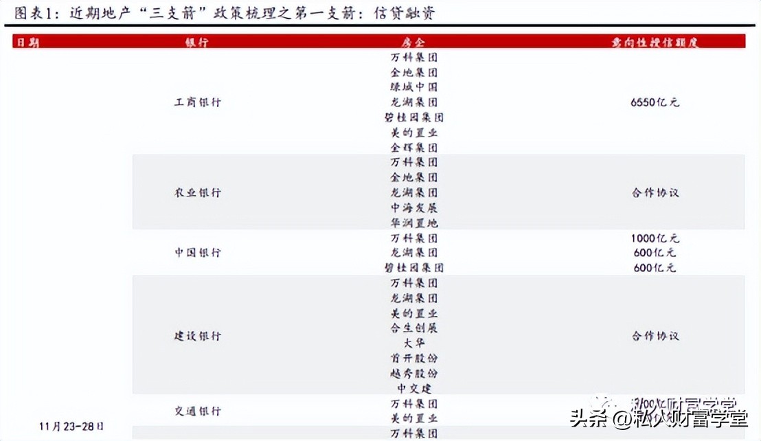 财经快讯房地产迎来重磅利好,近期多项房地产市场利好政策