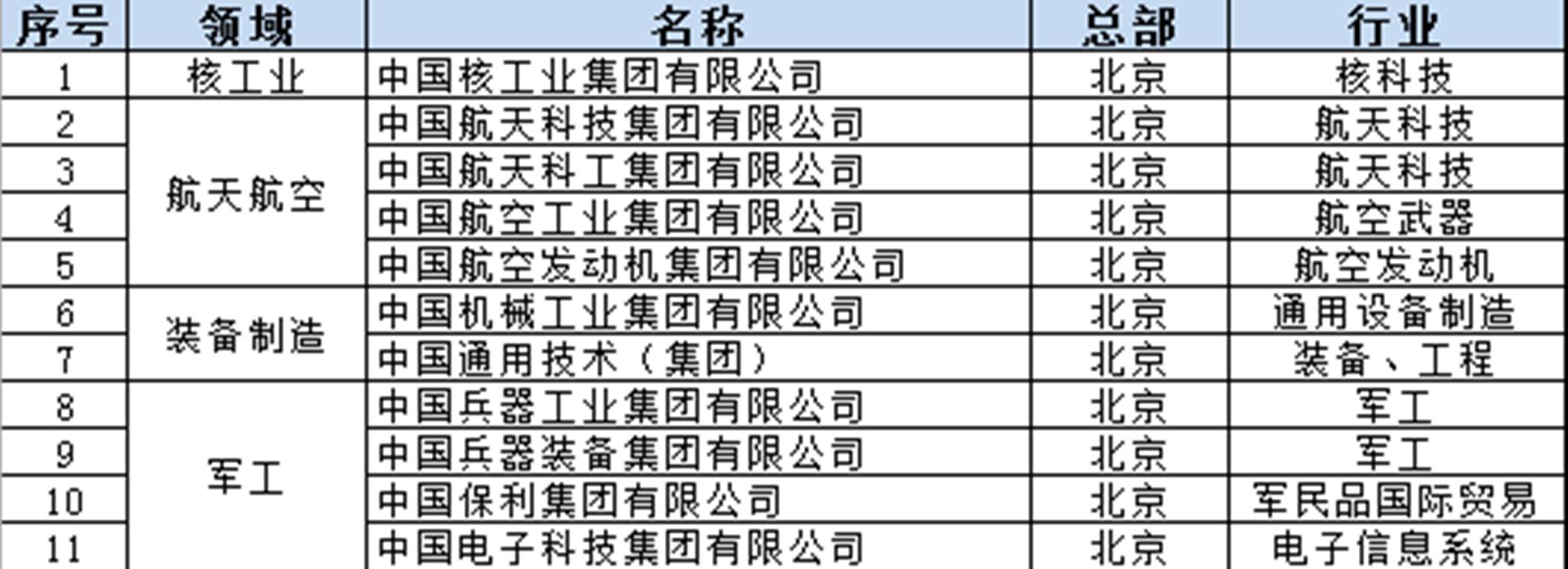 哪七大央企落户辽宁,沈阳近期引进了哪些国企央企