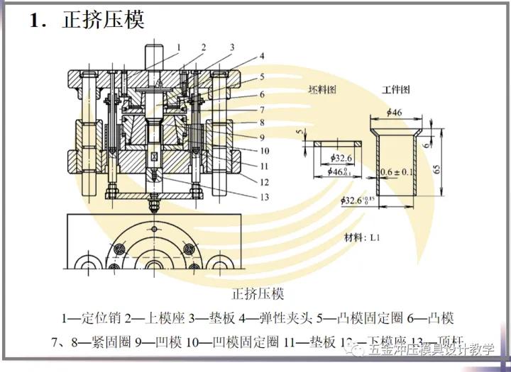 液压机冷挤压模具结构,冷挤压与热锻成型模具