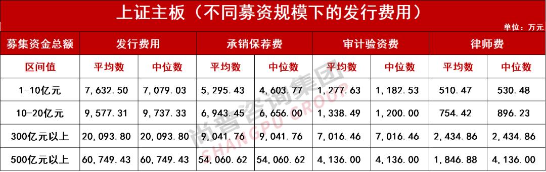 ipo上市价格是怎么定的,企业想ipo上市到底要花多少钱