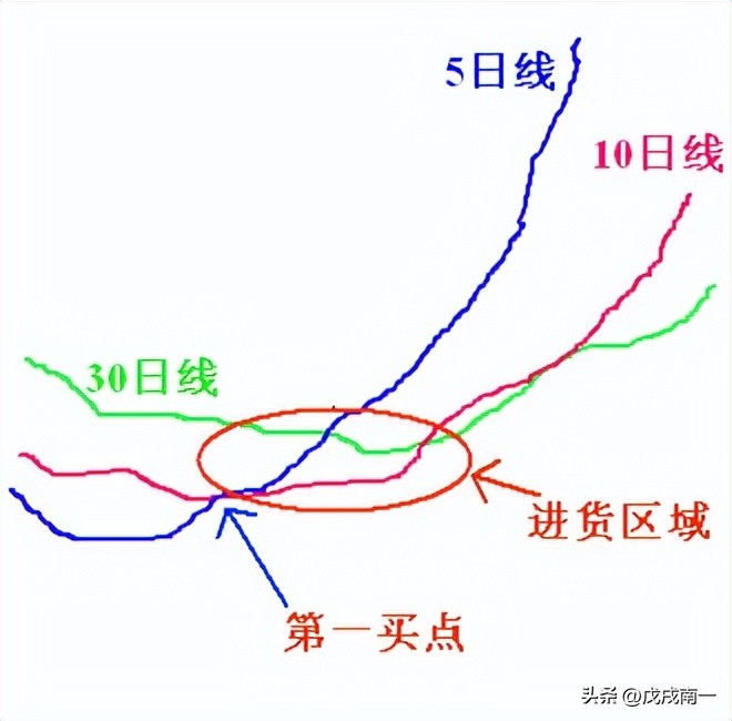 a股短线高手十大炒股法,炒股快速入门和新股民操作大全