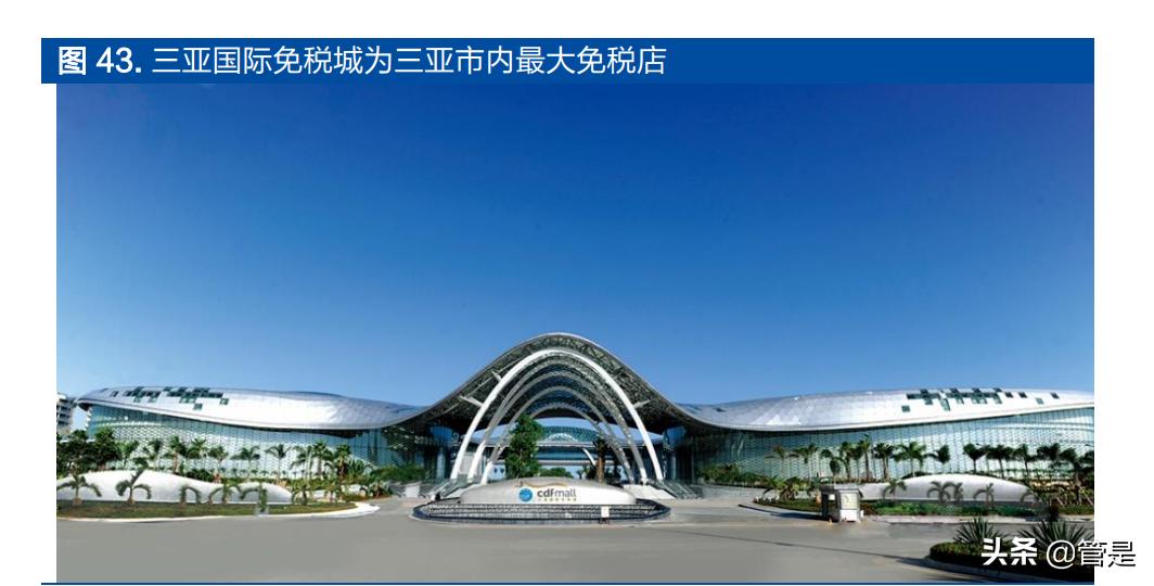 中国中免最新分析,中国中免深度分析