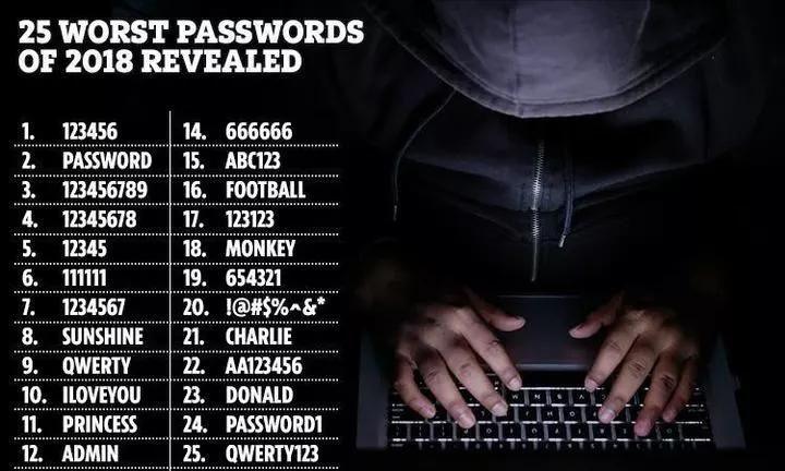 你的密码忘了怎么办,你的密码是如何泄露的