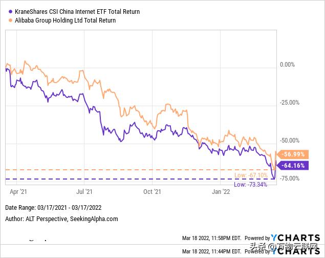阿里巴巴股票值得投资吗,阿里巴巴投资哪些股票