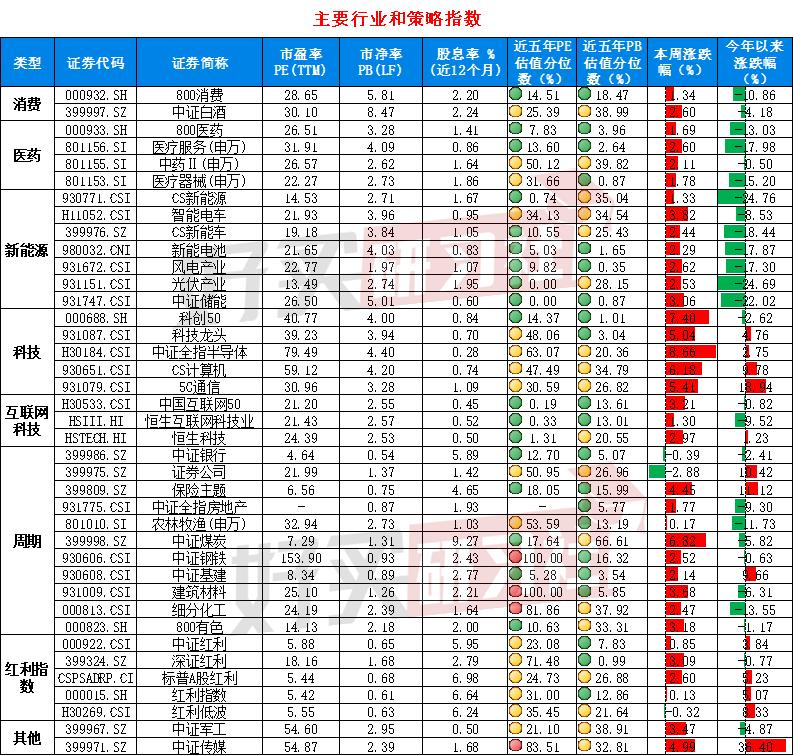 好买温度计|牛市的基础出现了（2023.9.02）