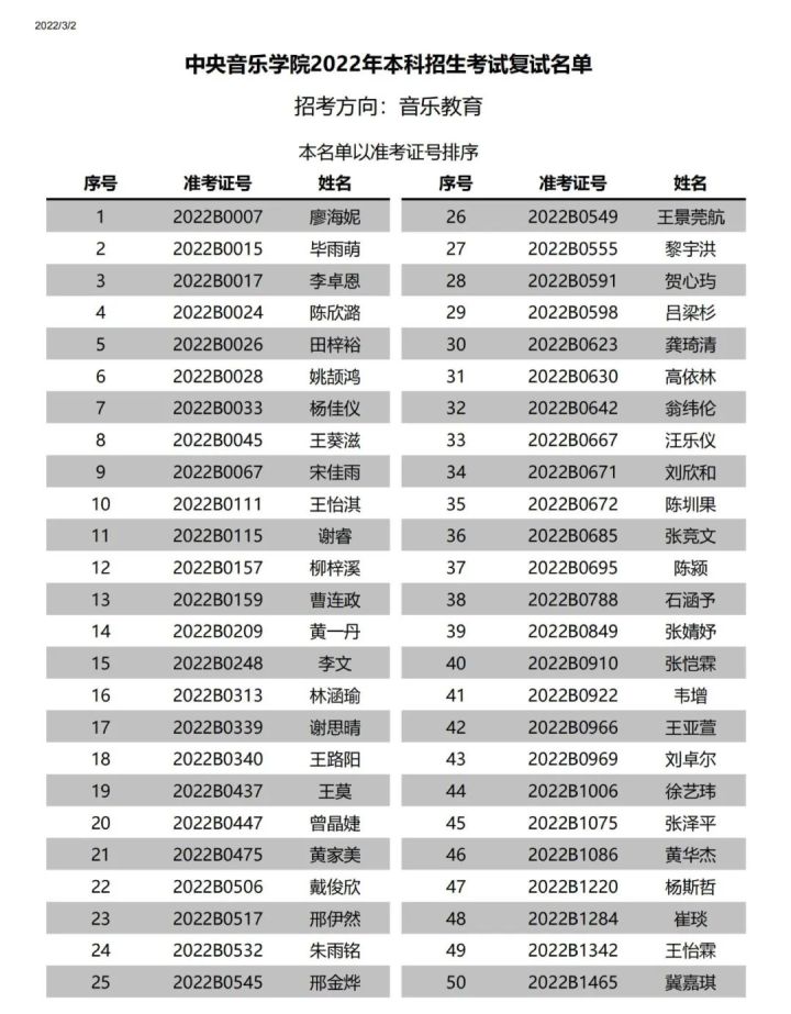 中央音乐学院附中2022复试,中央音乐学院2022年专业复试名单
