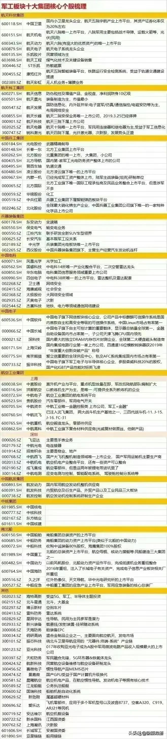 中国十大军工上市公司,中国十大军工上市集团