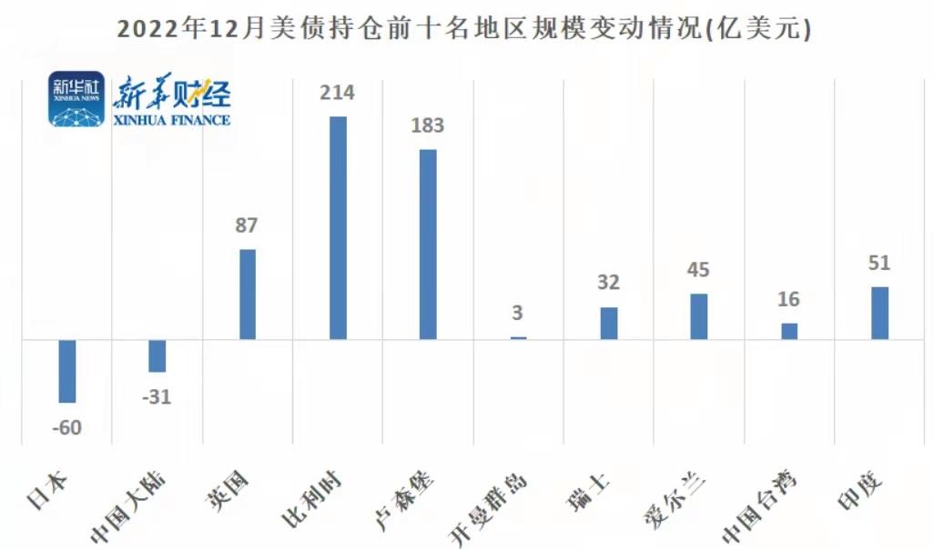 美国债务能撑下来吗,美国面临债务违约