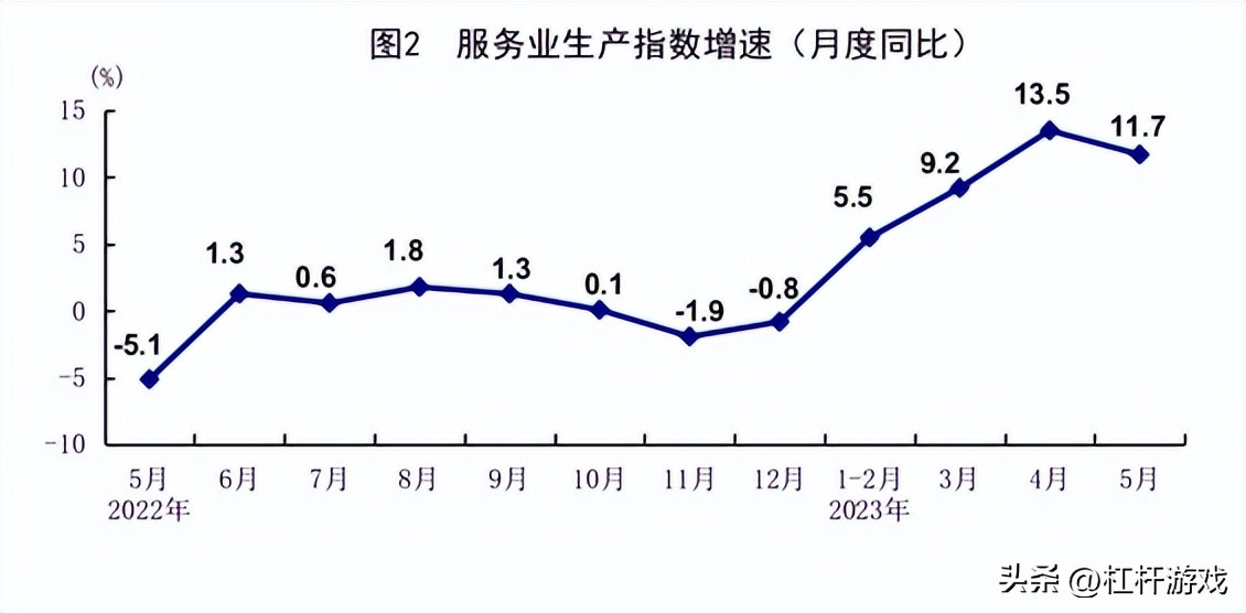 2021就业数据分析,7月经济数据就业