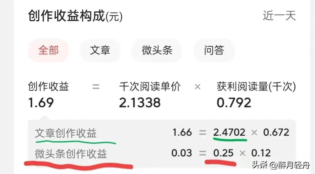 发微头条和文章从哪里发有收益,微头条写文章怎么计算收益的