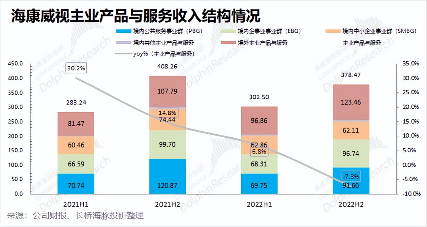 海康威视为什么不造车,海康威视今年不涨薪了吗