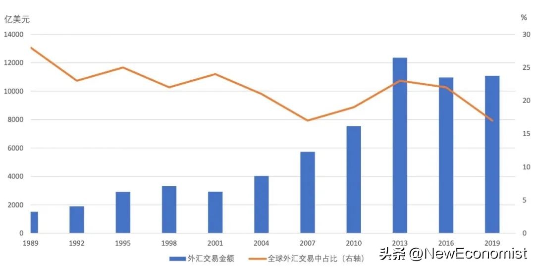 货币国际化有什么好处,对货币国际化的界定
