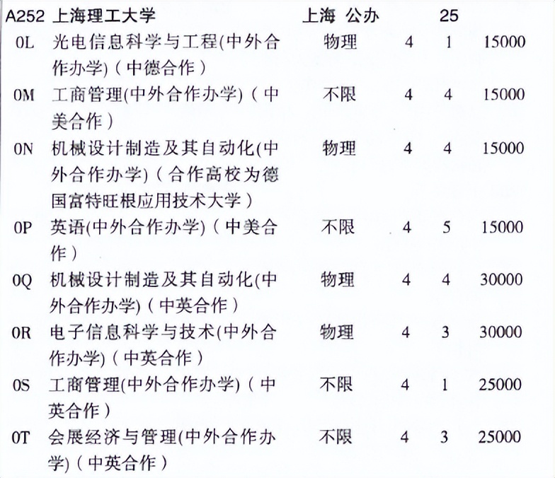 山东高考志愿：上海理工大学就业率高，值得填报，大类招生要注意