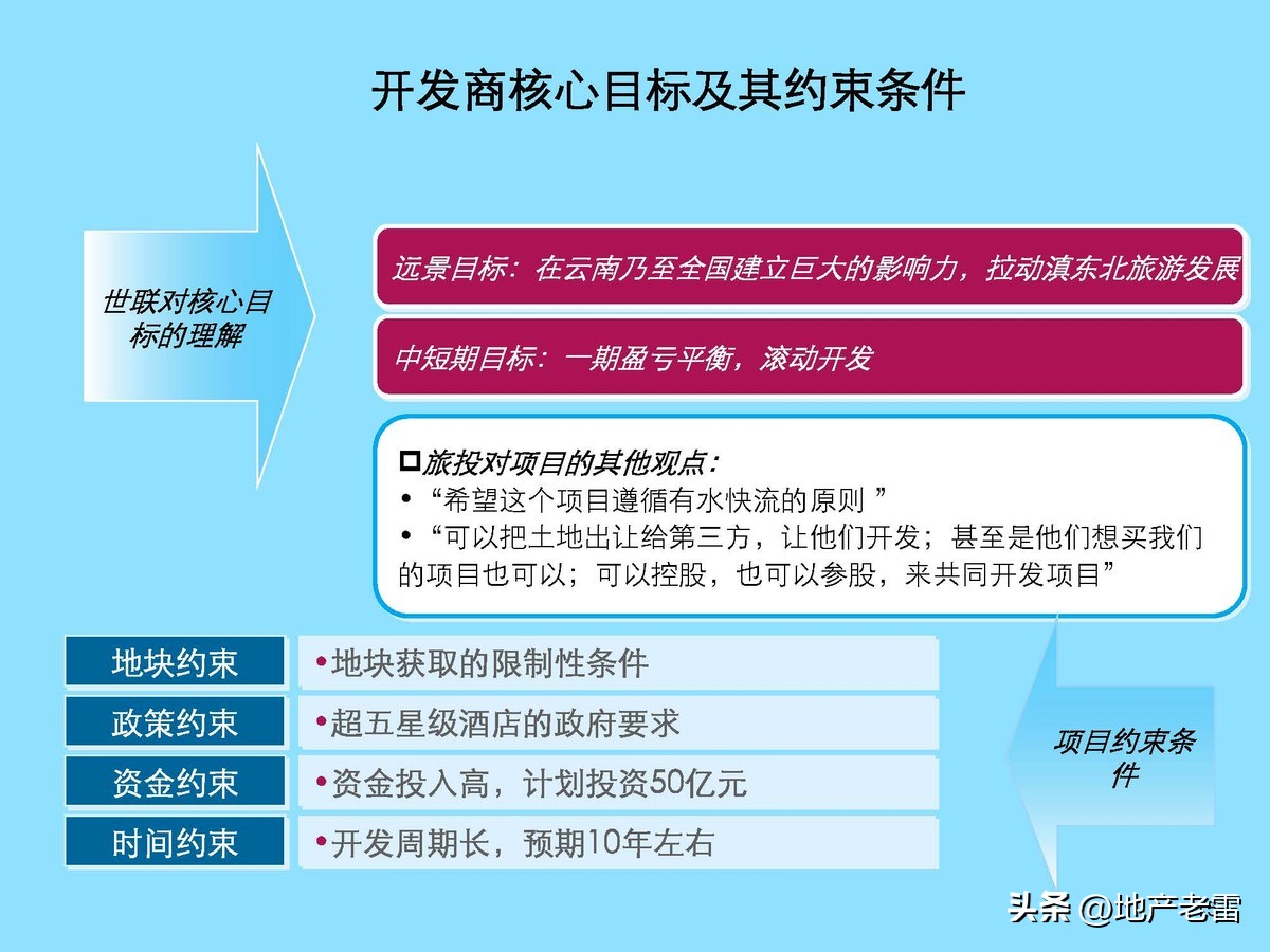 云南曲靖市麒麟生态温泉旅游小镇一期项目整体定位及规划调整