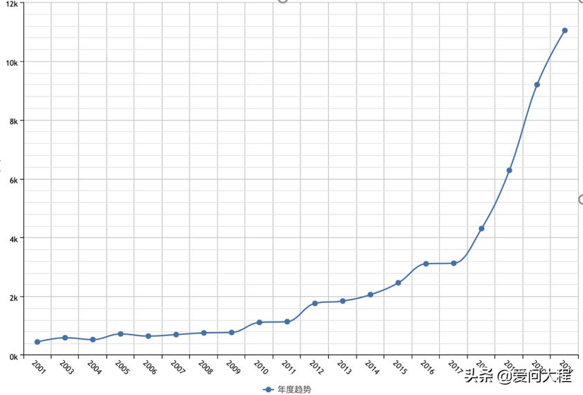 共促化妆品政学研深度融合,中国化妆品制造转型升级