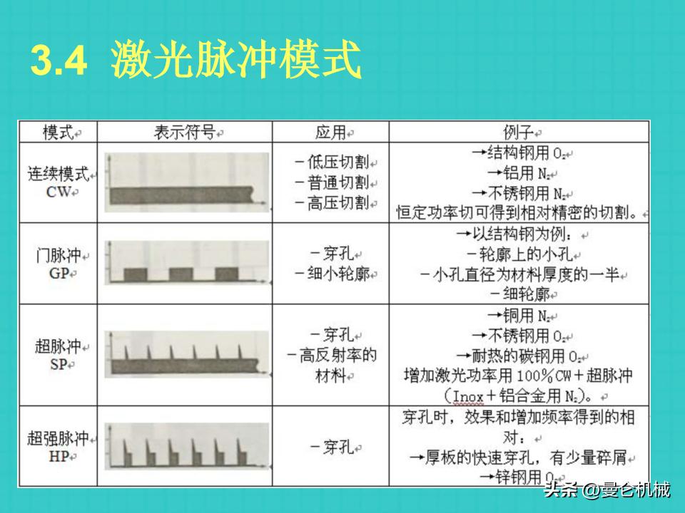 激光切割基本操作ppt,激光切割培训是操作还是画图