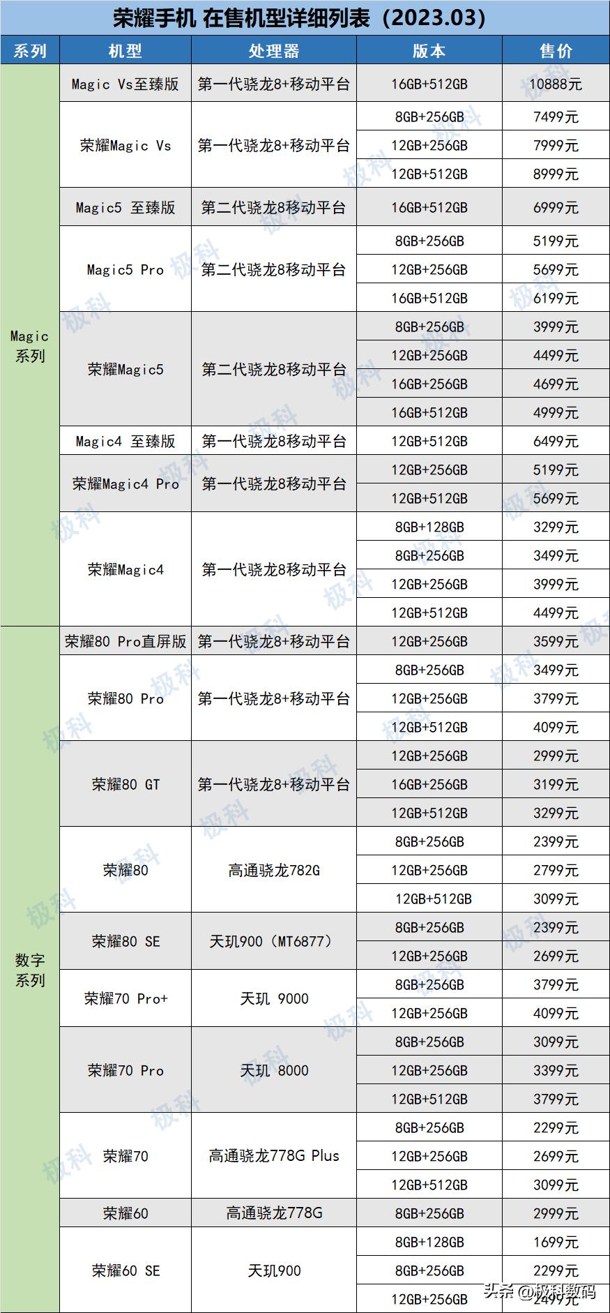 荣耀手机都哪个型号值得购买,荣耀手机系列建议买哪个手机