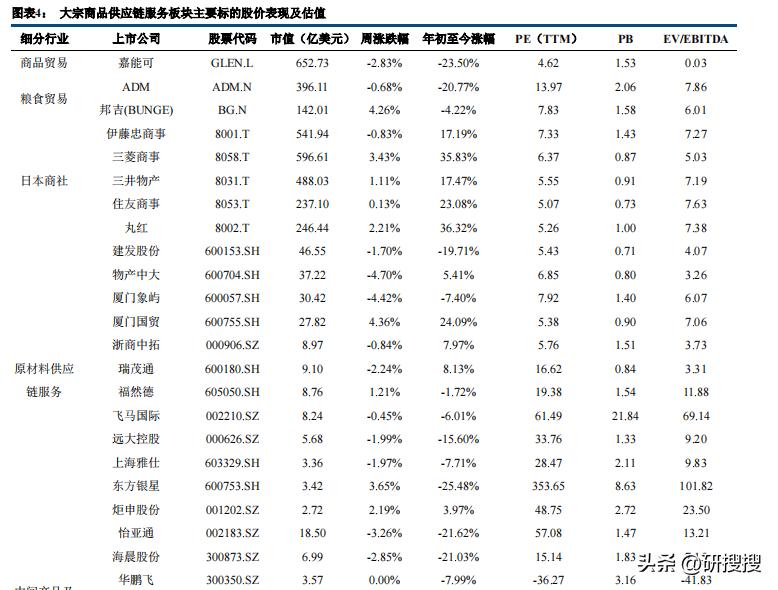 2021物流行业回升,2024国际原油油价走势分析建议