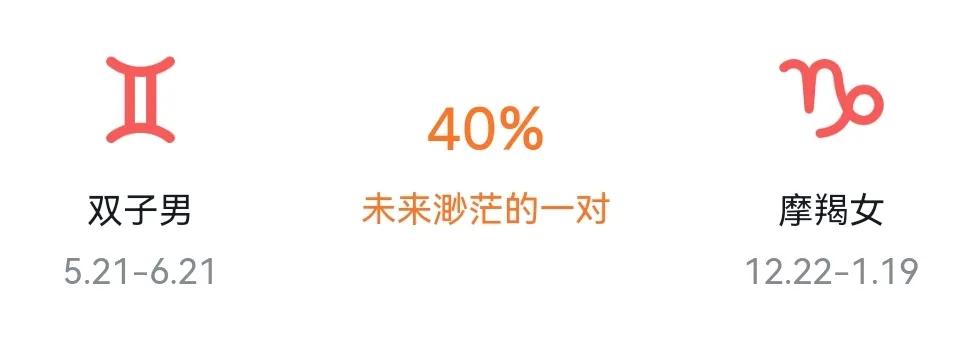 双子女和摩羯男的情侣配对指数,双子座女跟摩羯男的配对