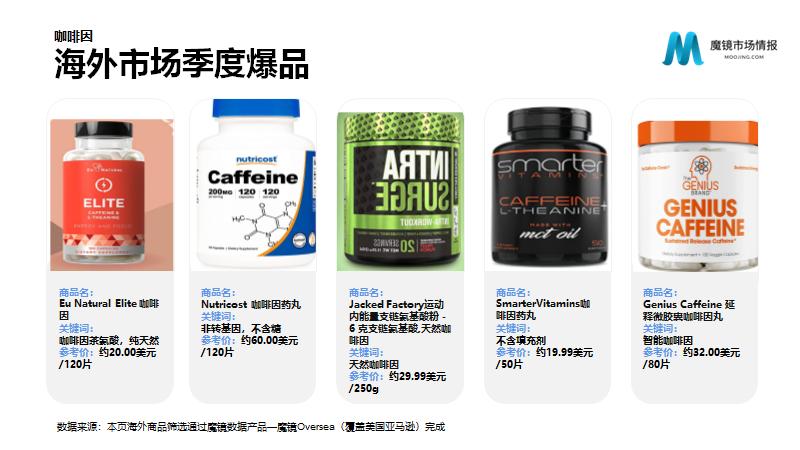 保健品/功能食品22年Q2高潜力机会点解读