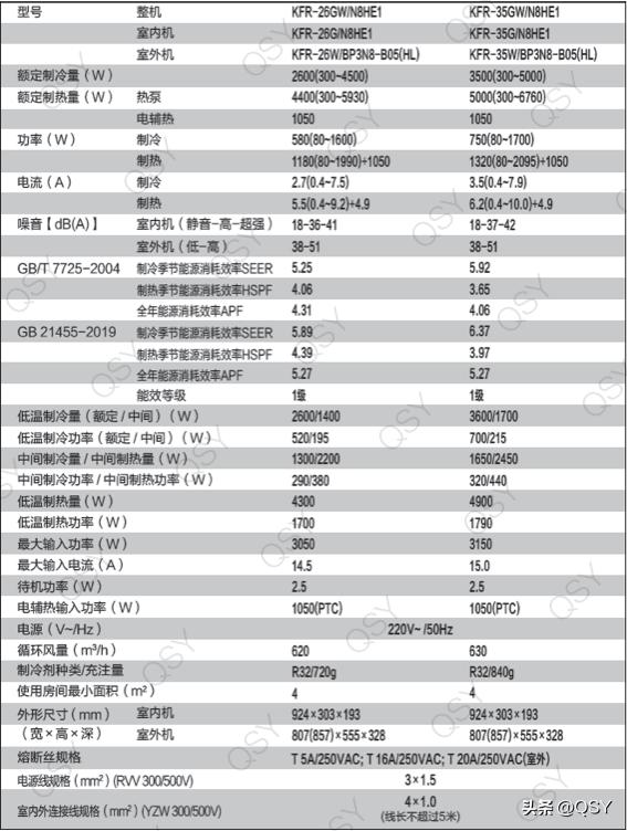 华凌空调n8he1和n8he1pro评测,华凌空调n8he1pro开箱