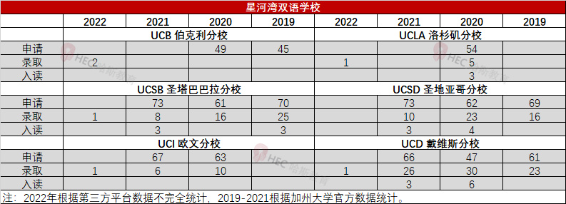 星河湾双语学校在上海排名,星河湾国际学校排名
