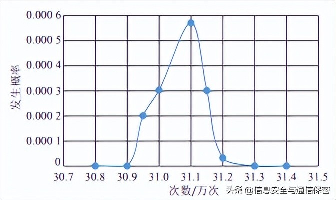 网络安全管理与风险评估,企业风险量化评估