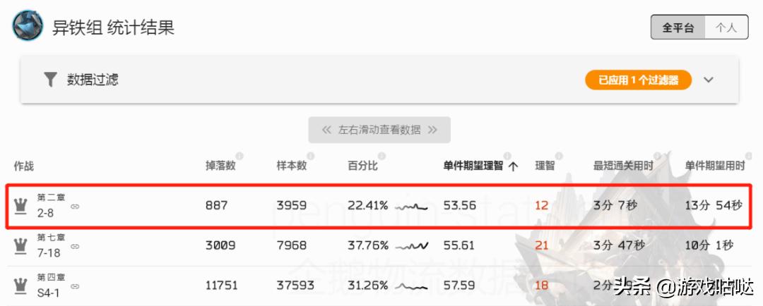 明日方舟一图流刷材料,明日方舟升级材料最佳刷法图