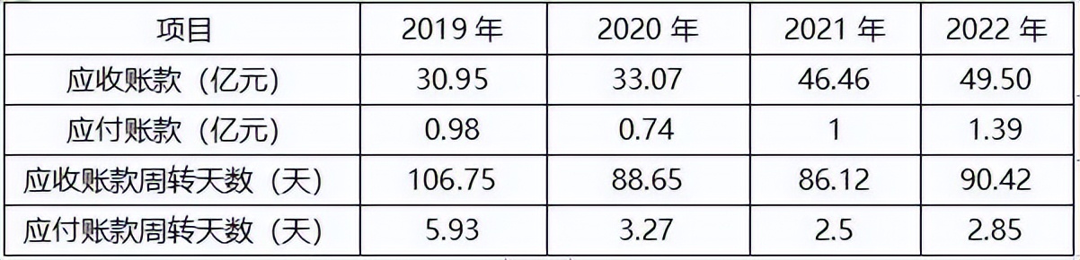 东软集团涨5.22%,东软2024年亏损吗