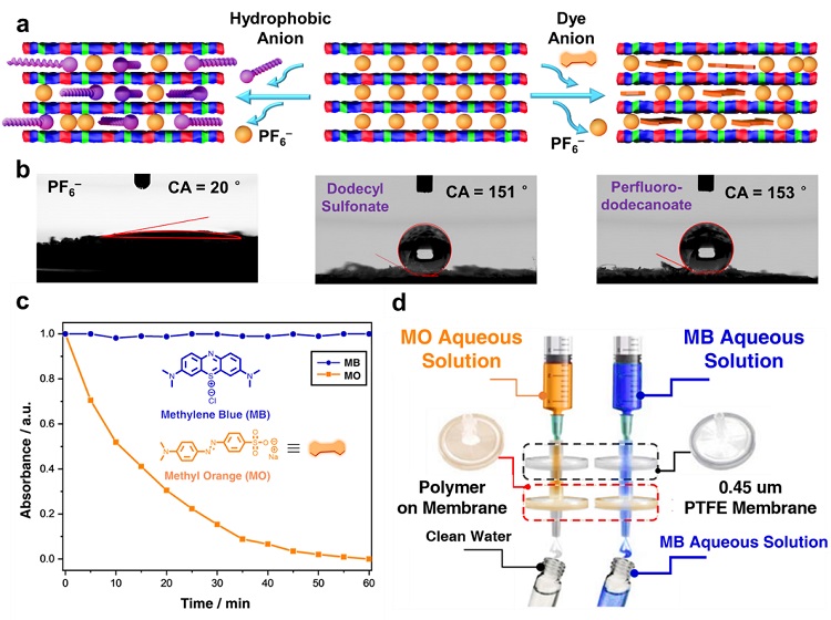 可生物降解有机铁电晶体,可溶高分子