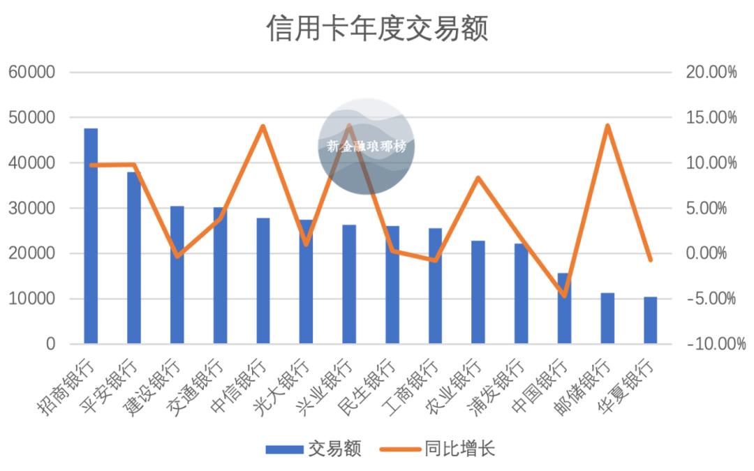 浦发银行发布2023年年报,10家银行披露业绩快报
