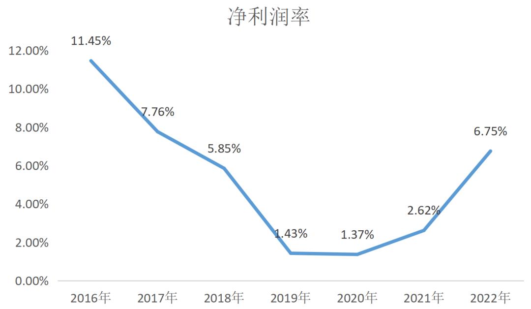 15亿应收藏雷，喜相逢IPO之路“喜”不起来